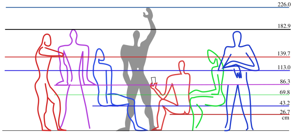 Modulor System and Golden Ratio